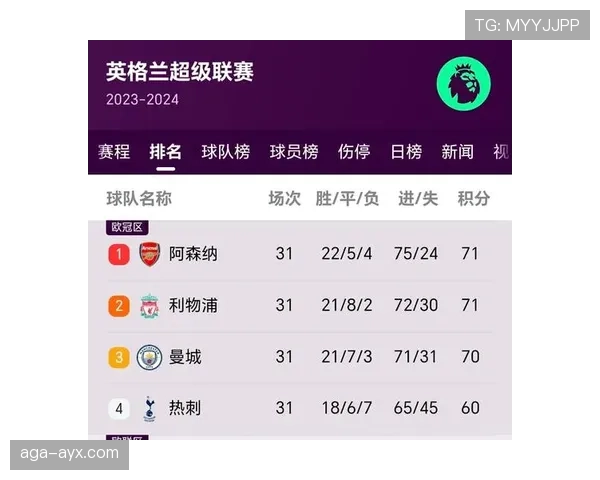 热刺新赛季展望：2025年英超冠军争夺战中的球队新面貌分析