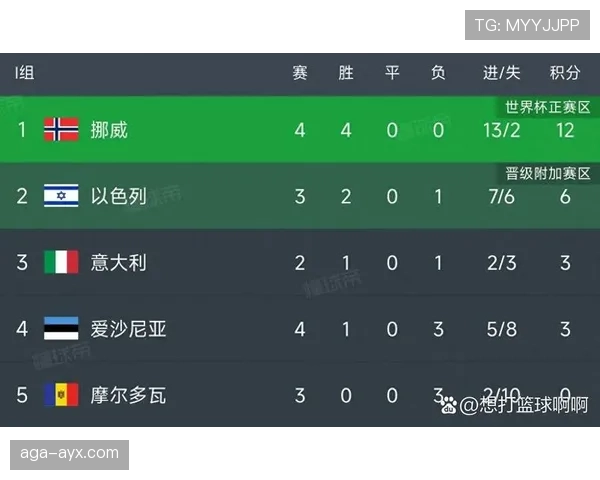 欧洲杯预选赛焦点战最新赛况与出线形势